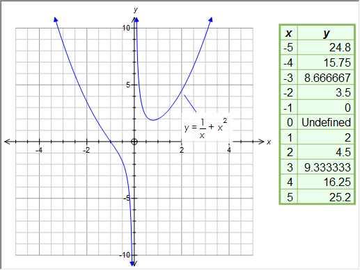 FX Graph for Mac OS X 19.06.25 full FX Graph for Mac OS X full screenshot