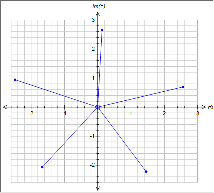 Example