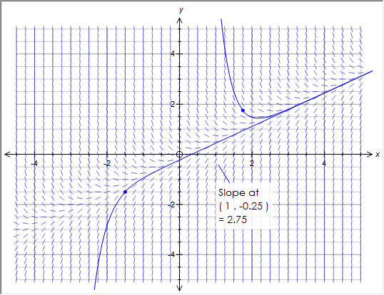 Example