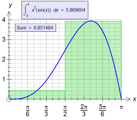 FX Draw 4 diagram of conic sections 