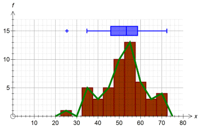 FX Stat 2 Graph