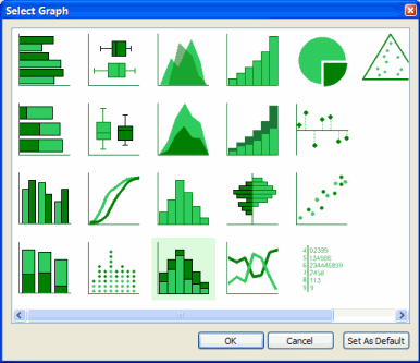 Types Graphs