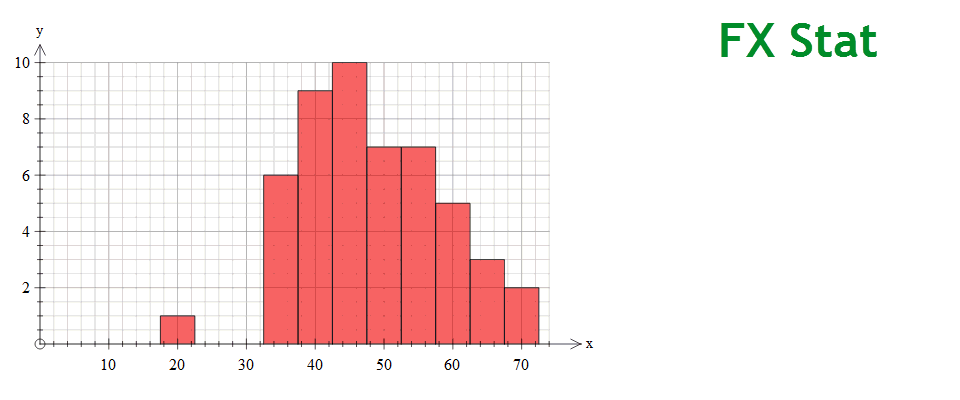FX Stat Graph