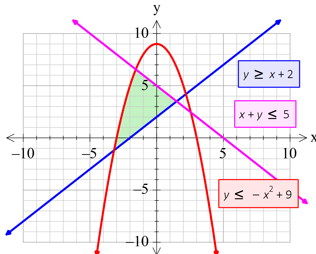 FX Graph