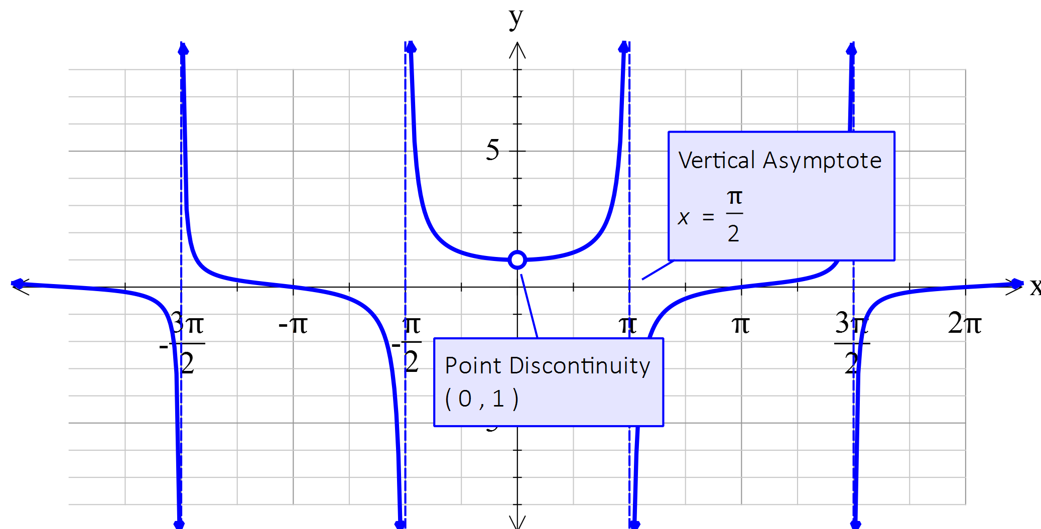 FX Graph screenshot